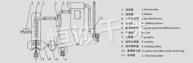 結(jié)構(gòu)示意圖