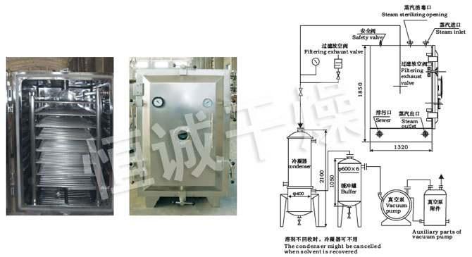 FZG/YZG方形、圓形靜態(tài)真空干燥機結(jié)構(gòu)示意圖